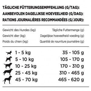 Beneful Heureux et Mature +7 pour Chien