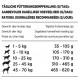Beneful Heureux et Mature +7 pour Chien