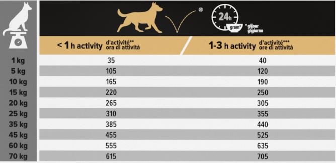 Proplan Adult Kip Hondenvoer