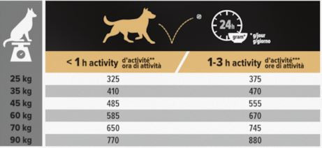 Pro Plan Chien Adult Large Robust Optibalance