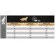 Pro Plan Adult Light/Sterilised au poulet pour chien