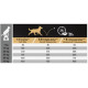 Pro Plan Adult Performance au poulet pour chien