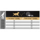 Pro Plan Medium Adult Sensitive Digestion avec de l'agneau pour chien