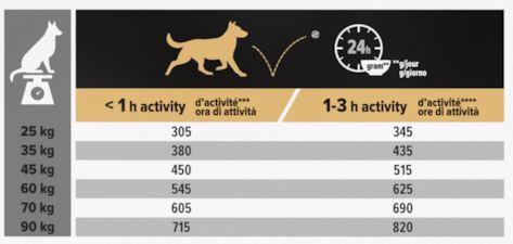 Pro Plan Large Athletic Sensitive Skin Adult pour Chien