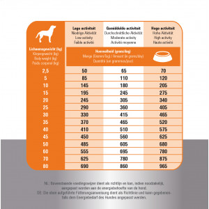 Prins Fit Selection Poulet & Riz pour chien
