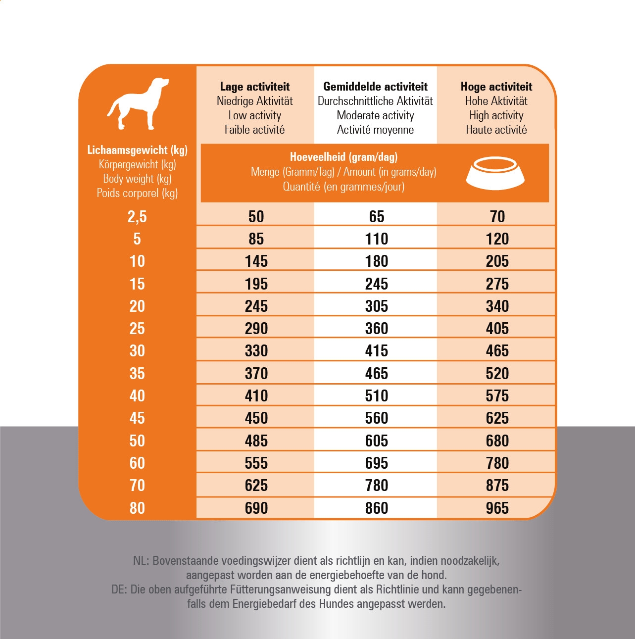 Prins Fit Selection Poulet & Riz pour chien