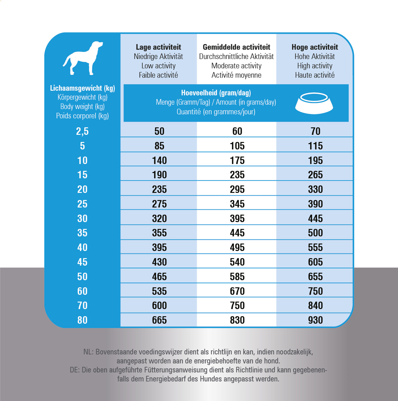 Prins Fit Selection au saumon et riz pour chien