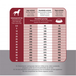 Prins ProCare Croque Basis Excellent pour chien