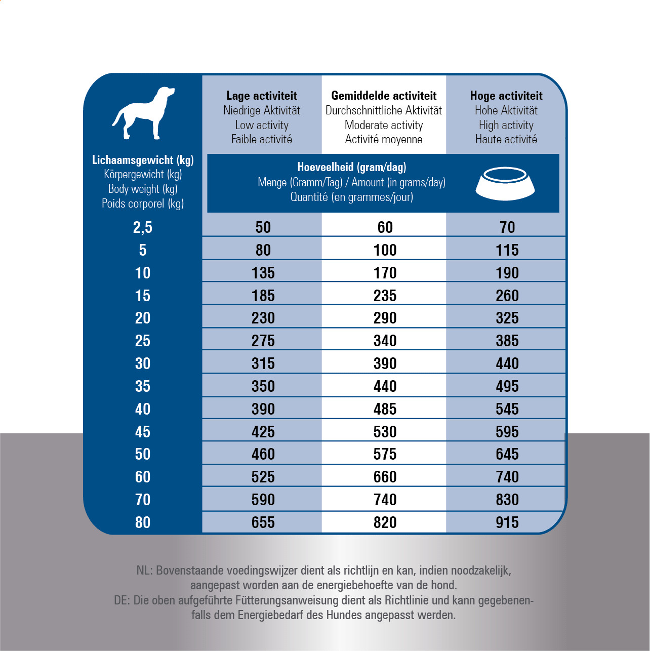 Prins Chien ProCare Croque Super Performance