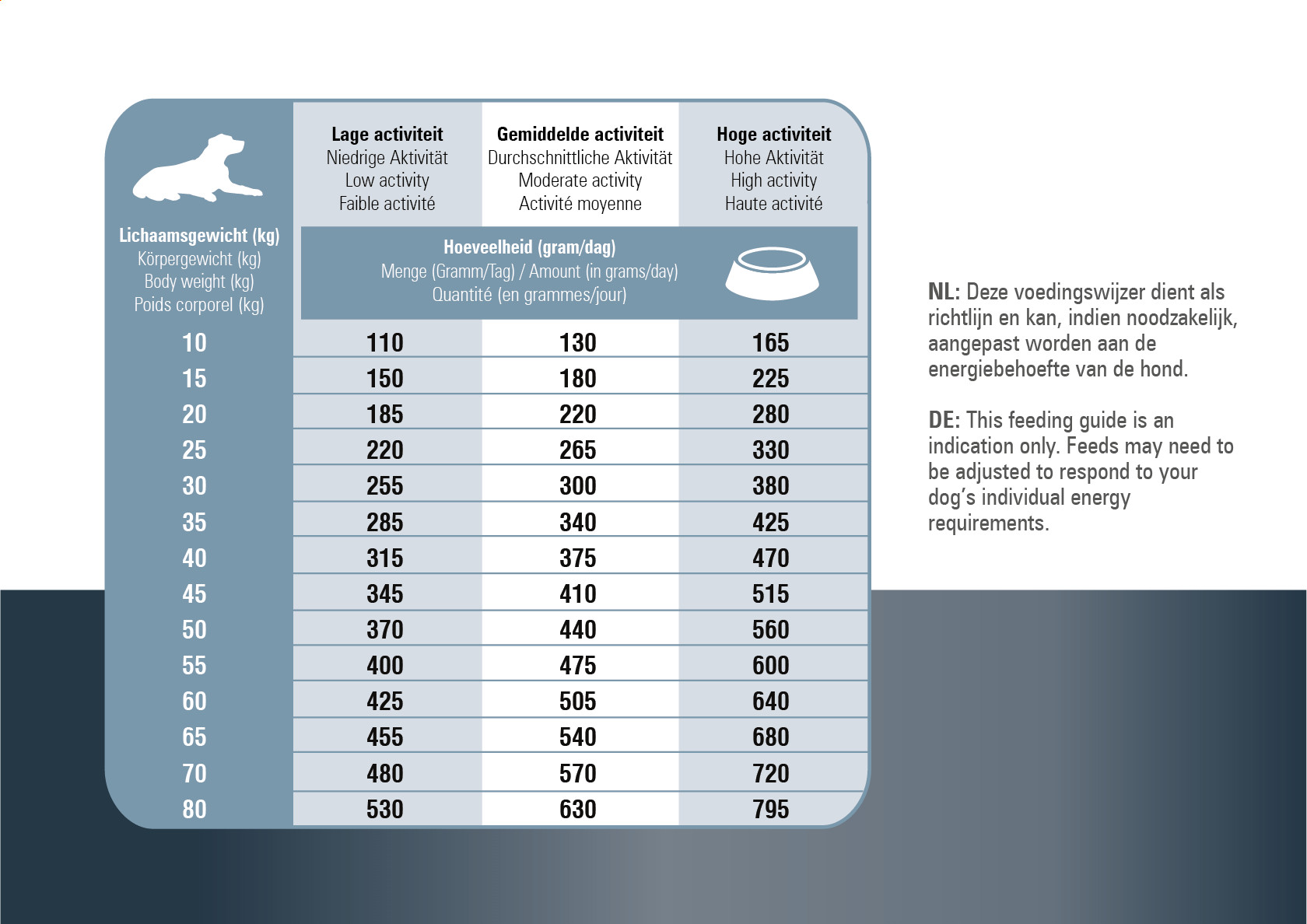 Prins ProCare Protection Santé Senior pour chien