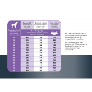 Prins ProCare Protection Sterilised pour chien