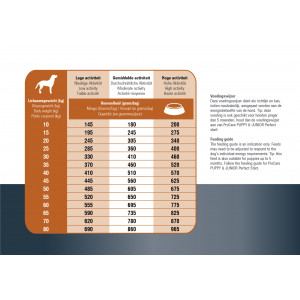 Prins ProCare Protection Agneau Hypoallergénique