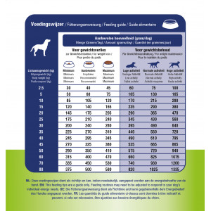 Prins Procare Dieet Gewichtscontole & Diabetes voor de hond