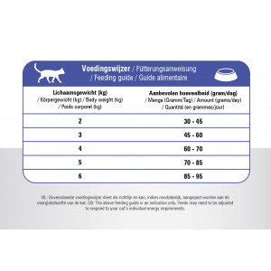 Prins Vitalcare Adulte pour chat