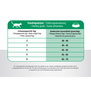 Prins Vitalcare Senior pour chat