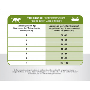 Prins VitalCare Sensitive Hypoallergenic pour chat