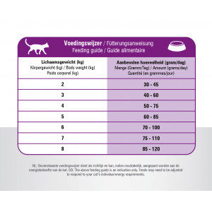 Prins VitalCare Sterilised pour chat