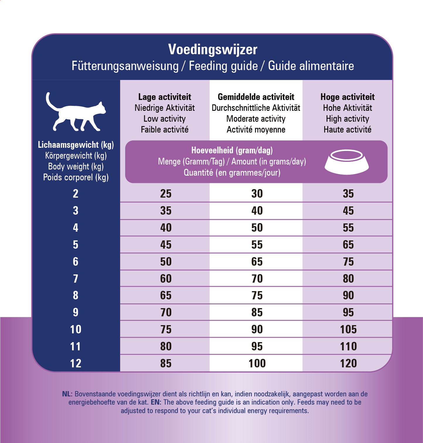 Prins Vitalcare Diet Skin & Intestinal Hypoallergic pour chat