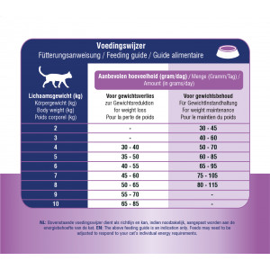 Prins Vitalcare Diet Weight Reduction & Diabetic pour chat