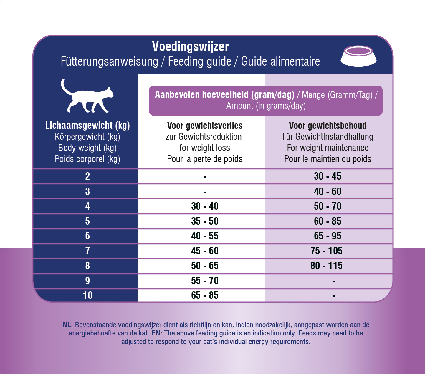 Prins Vitalcare Diet Weight Reduction & Diabetic pour chat