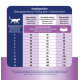 Prins Vitalcare Diet Renal Support pour chat