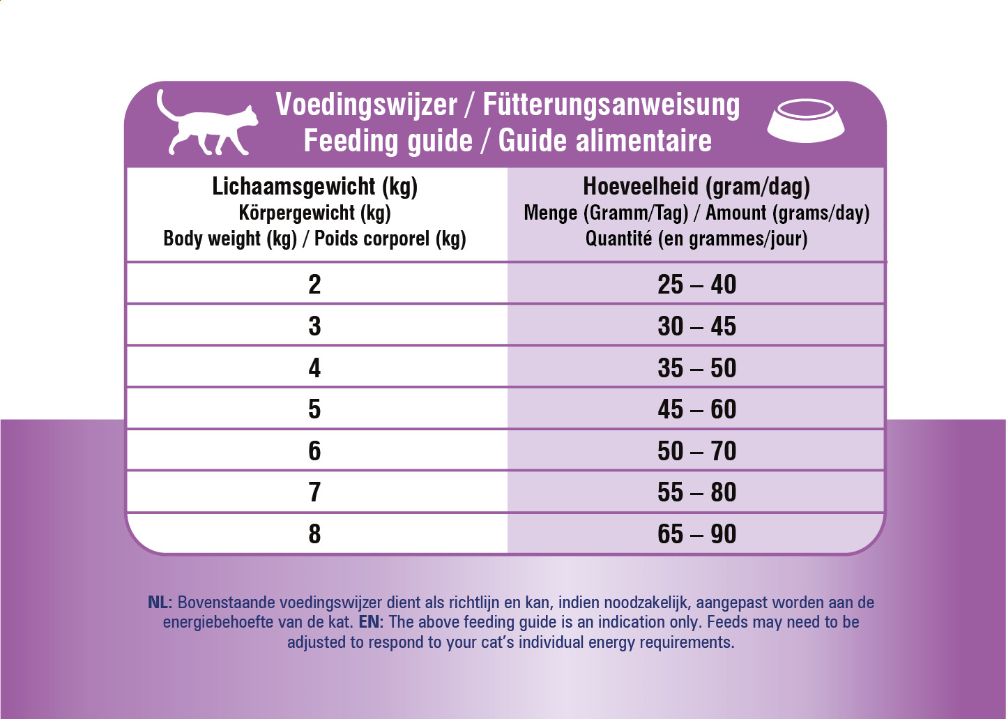 Prins Vitalcare Diet Hypoallergic Moderate Calorie pour chat