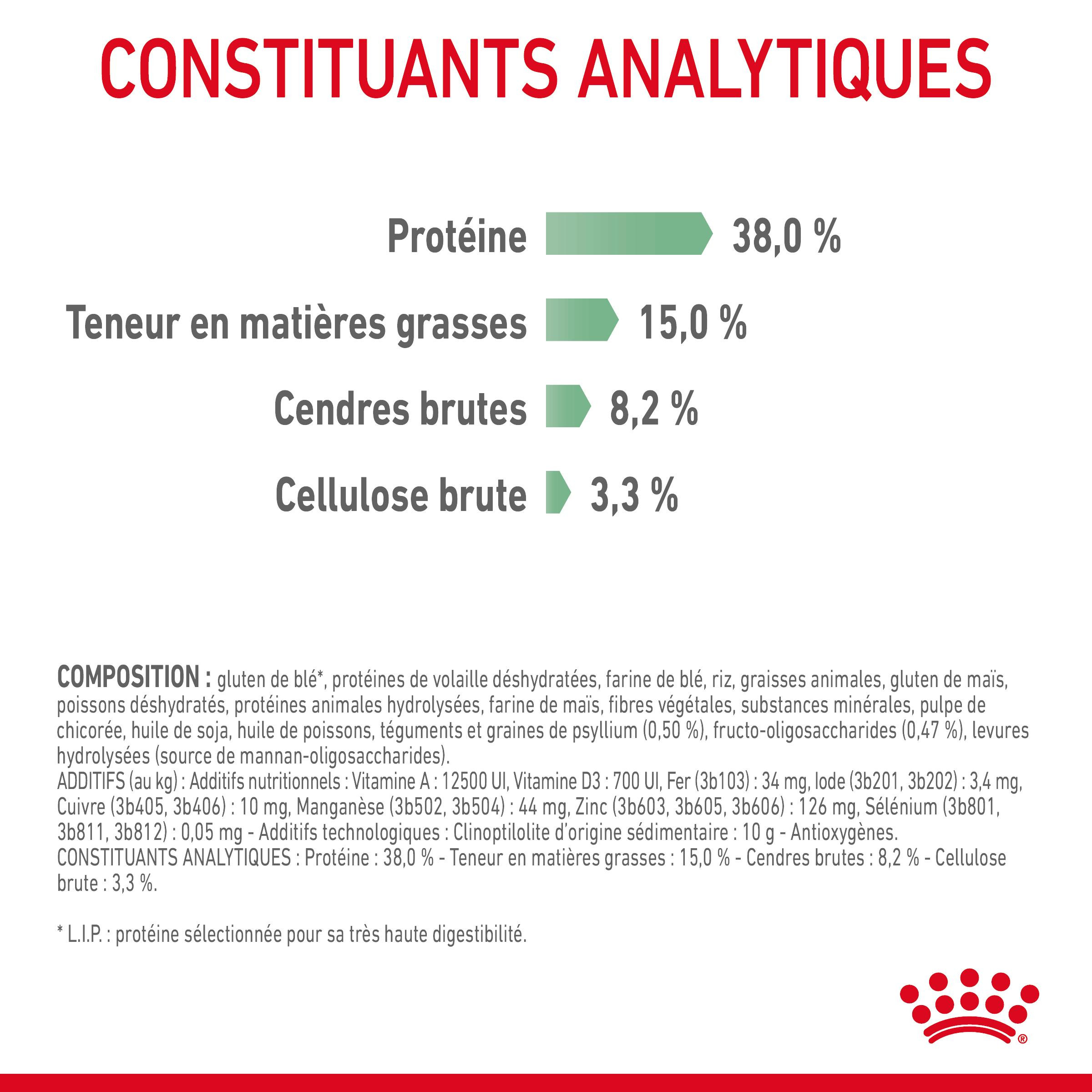 Royal Canin Digestive Care pour chat