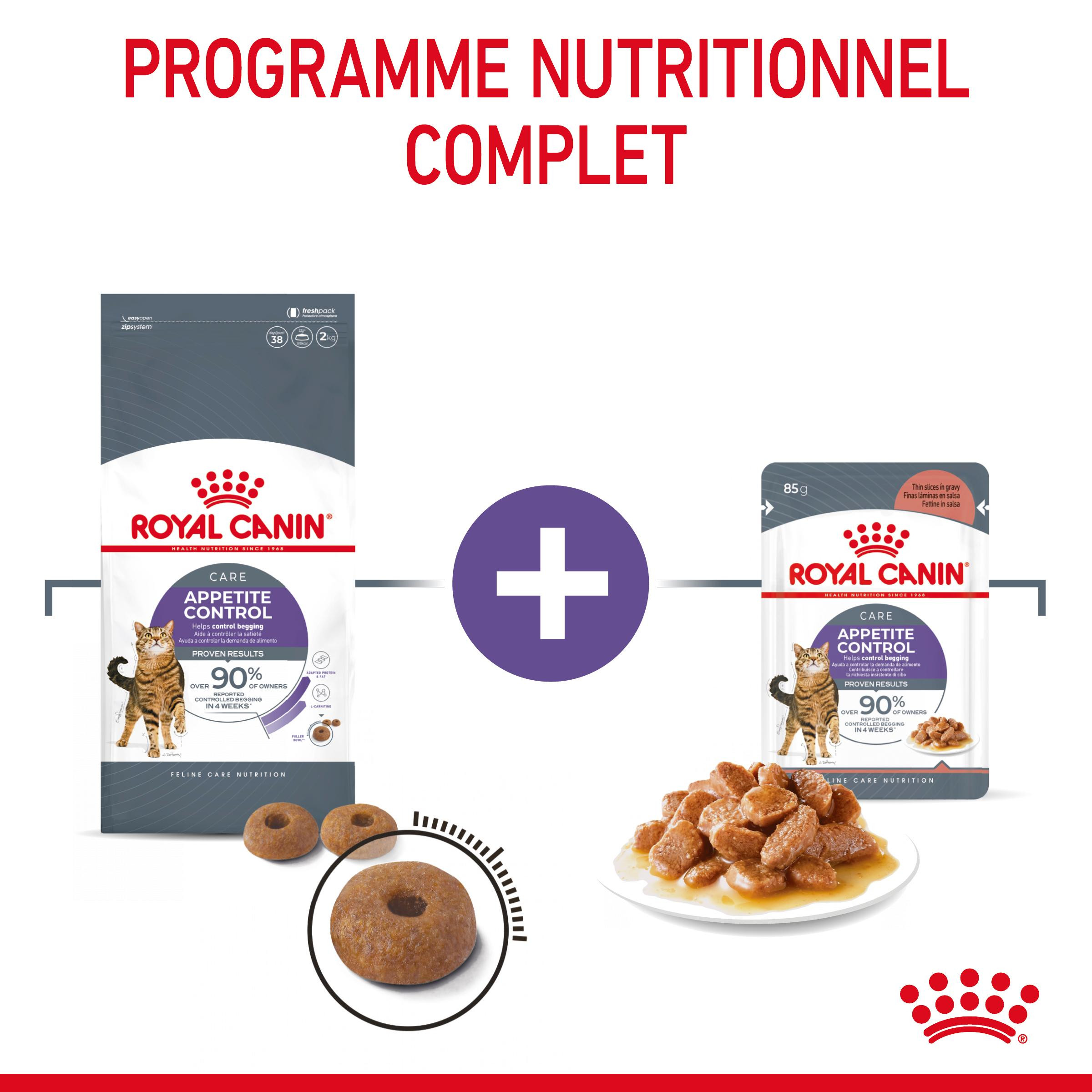 Royal Canin Appetite Control Care kattenvoer