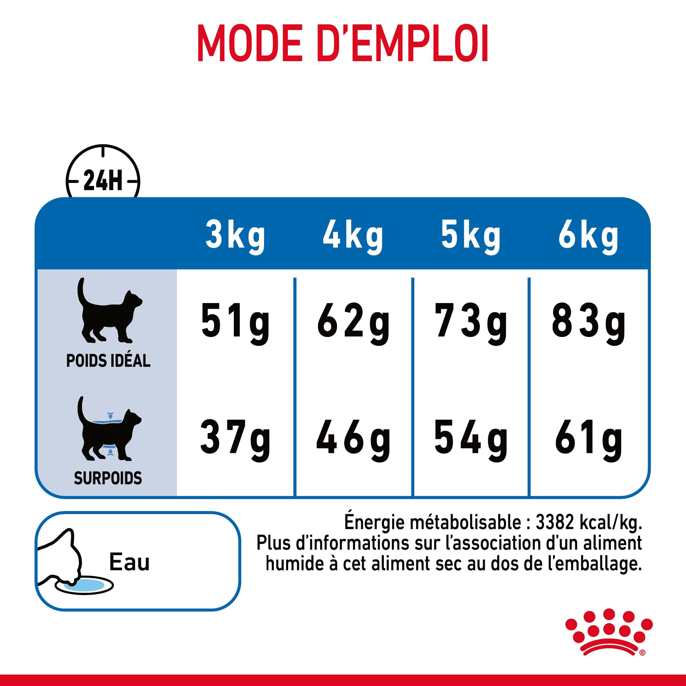 Royal Canin Light Weight Care kattenvoer