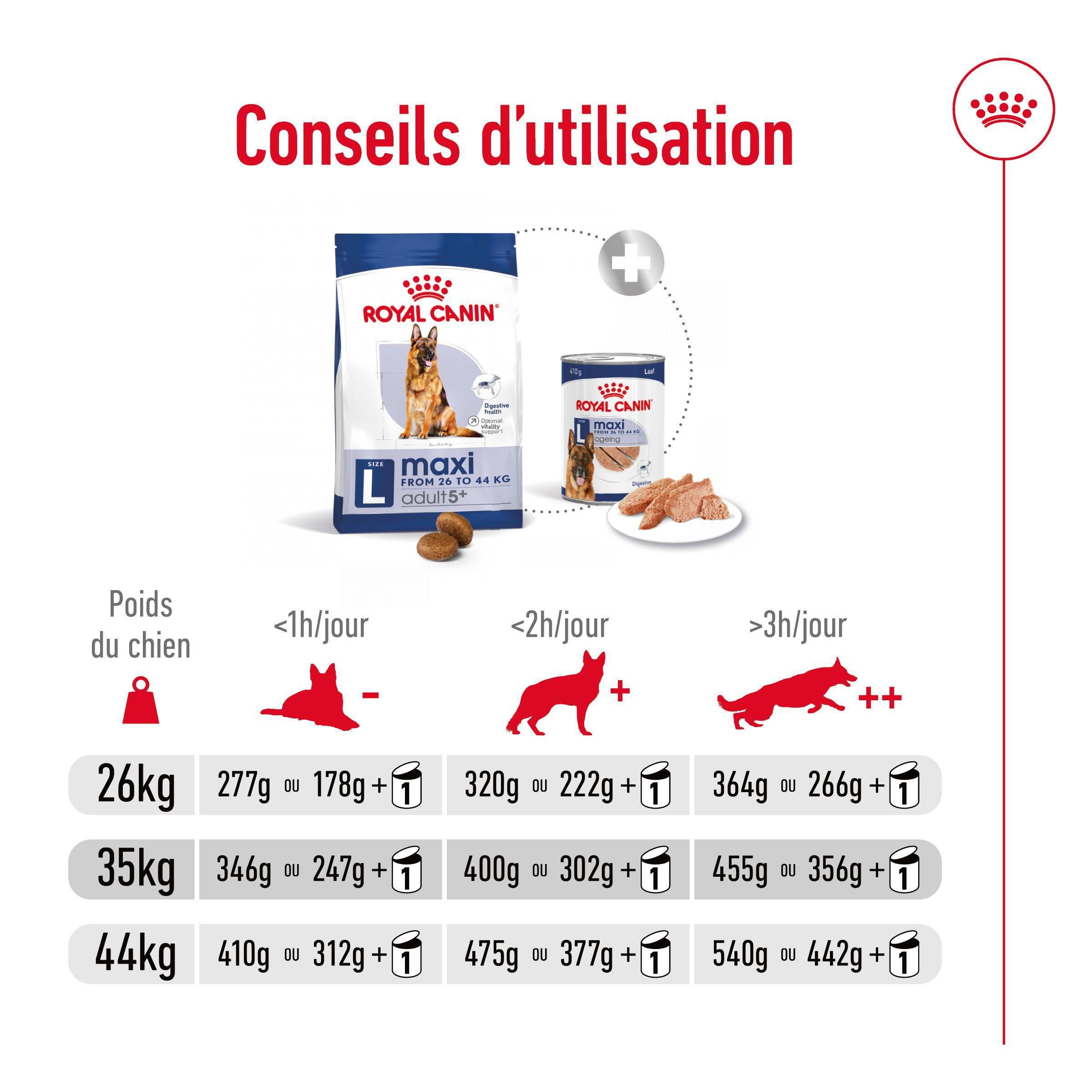 Royal Canin Maxi Adult 5+ Hondenvoer