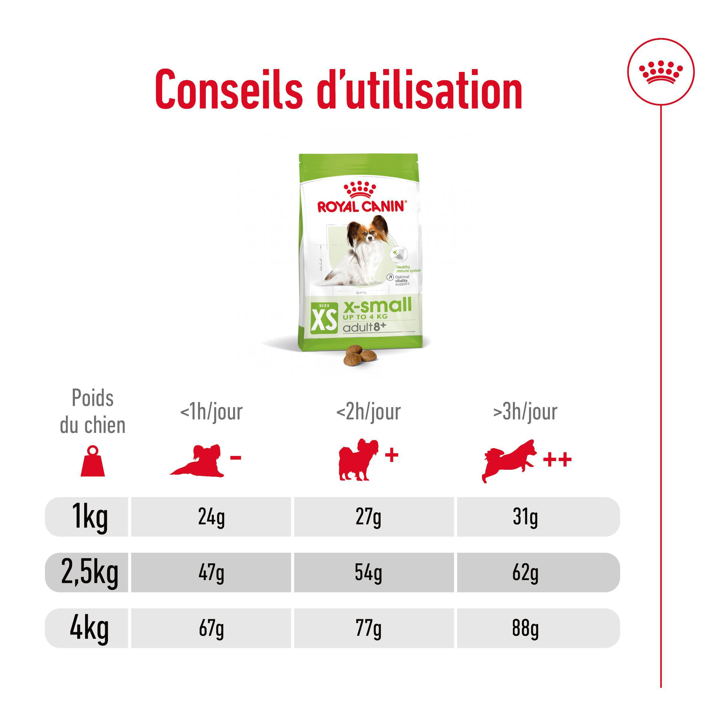 Royal Canin X-Small Adult +8 pour chien