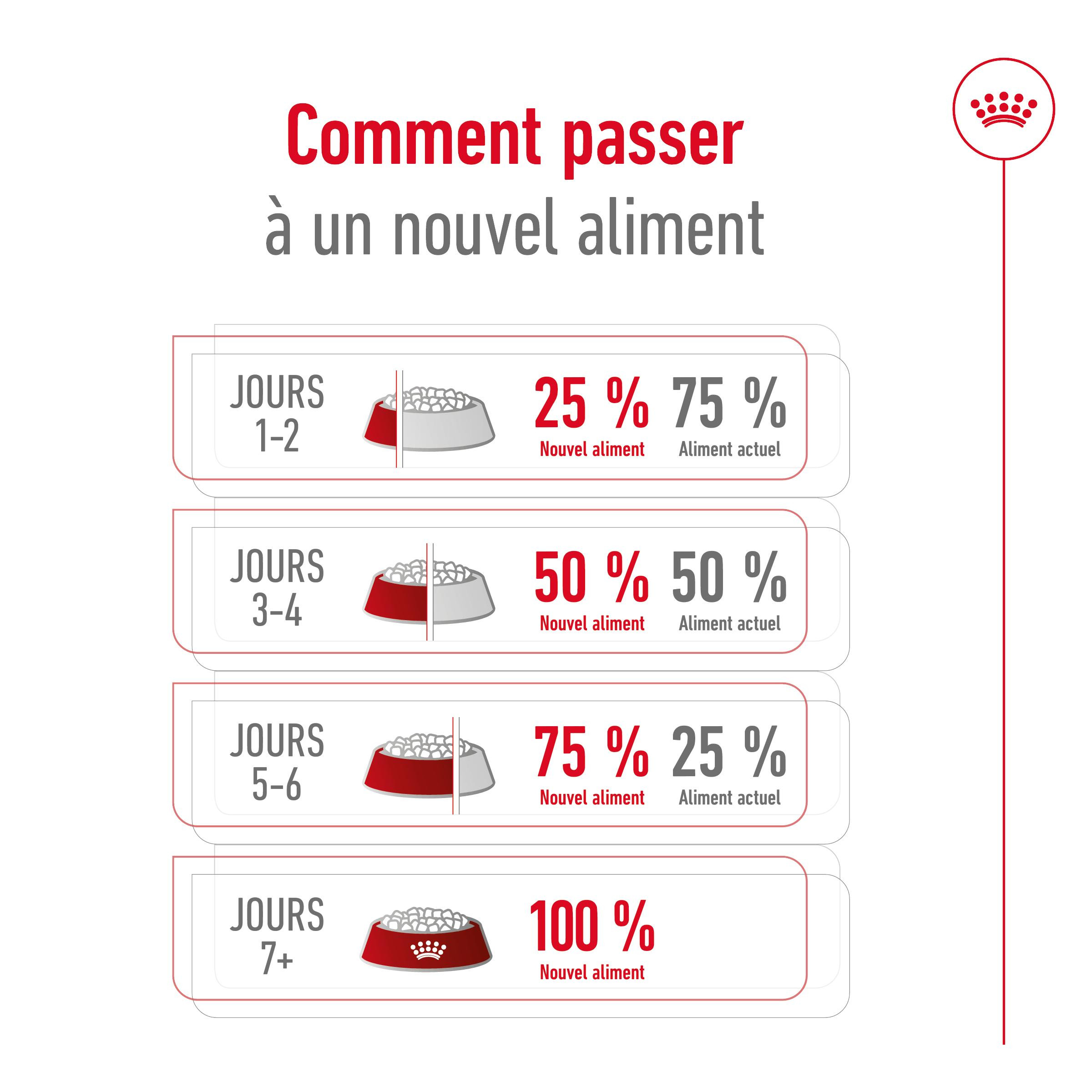 Royal Canin X-Small Ageing 12+ hondenvoer