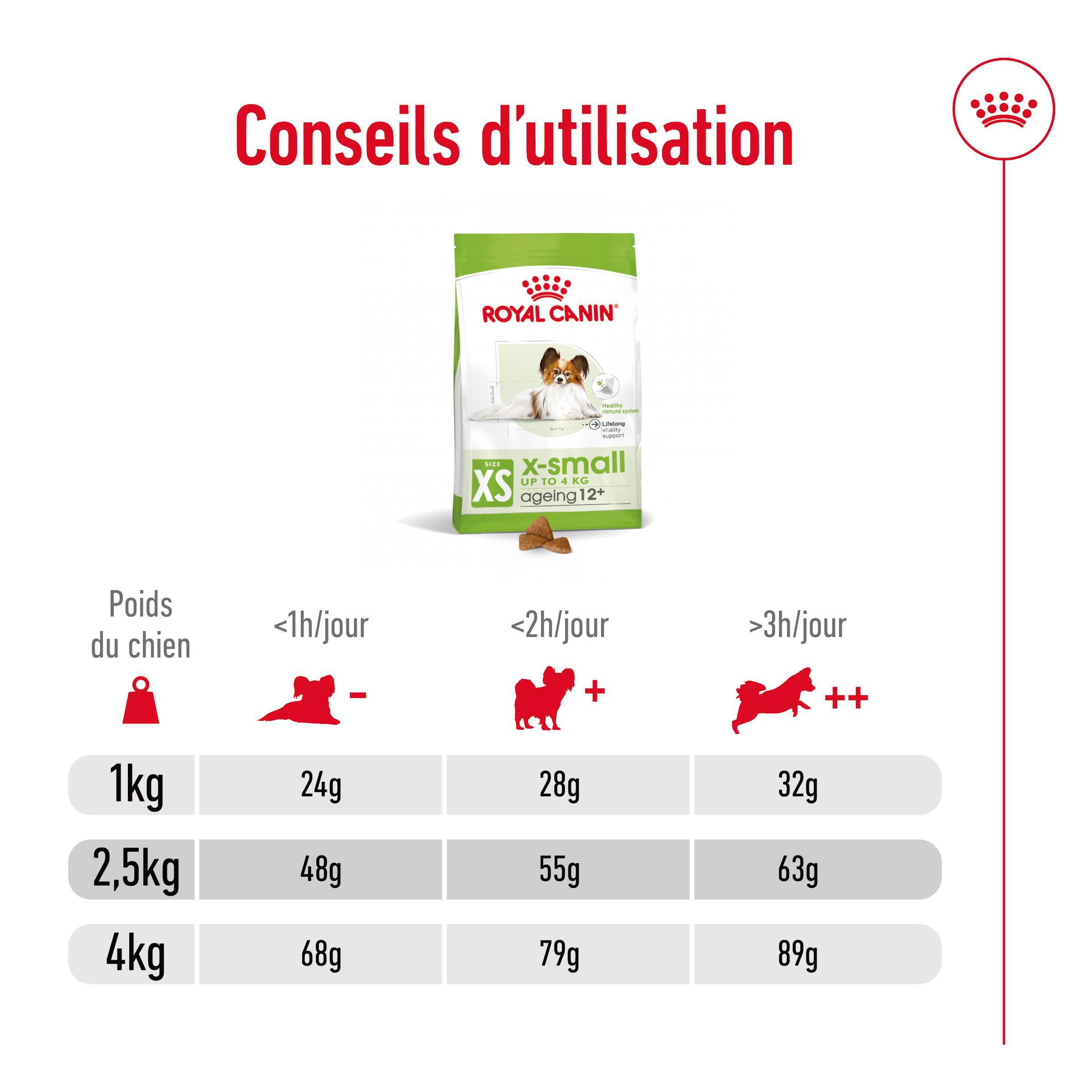 Royal Canin X-Small Ageing 12+ hondenvoer