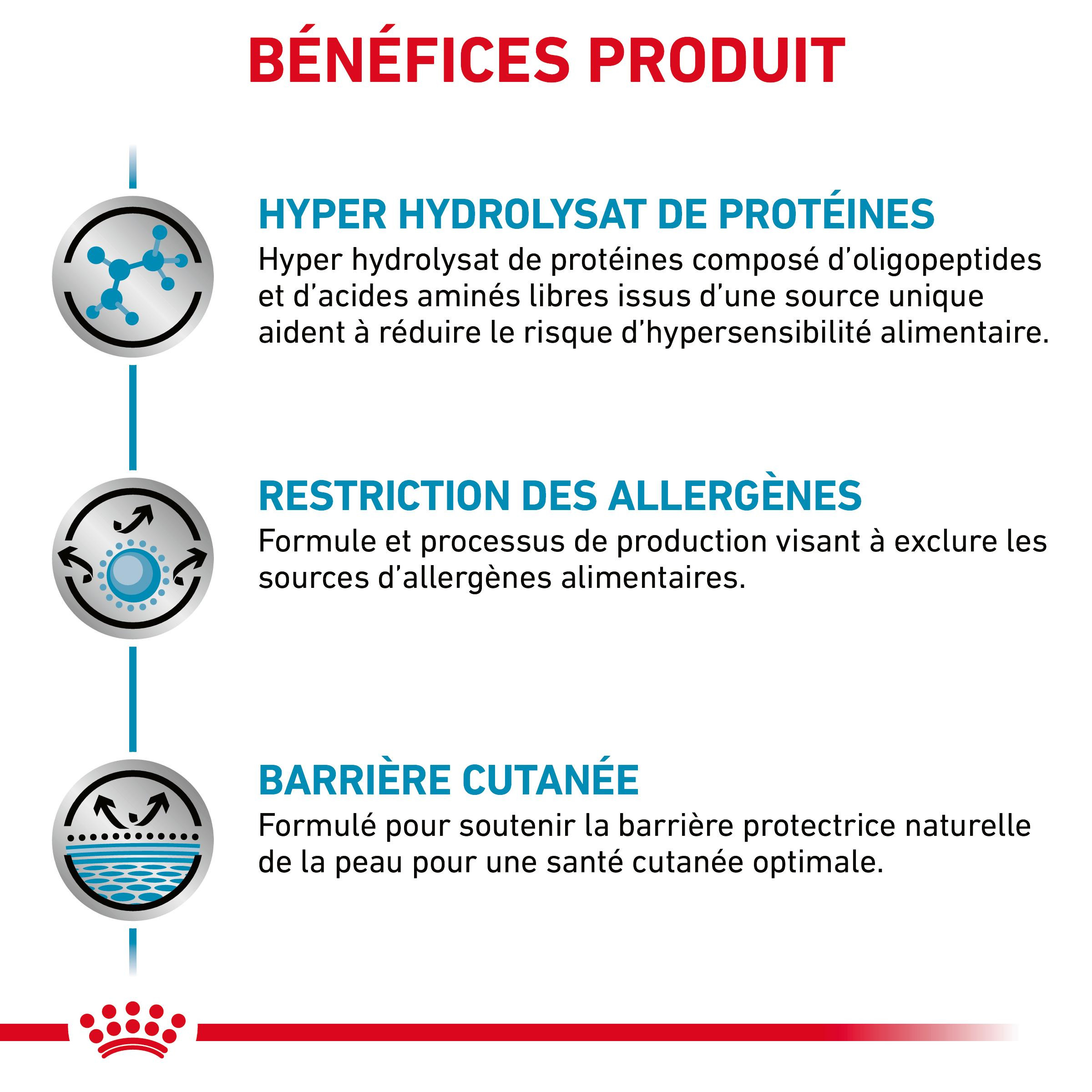 Royal Canin Anallergenic hondenvoer