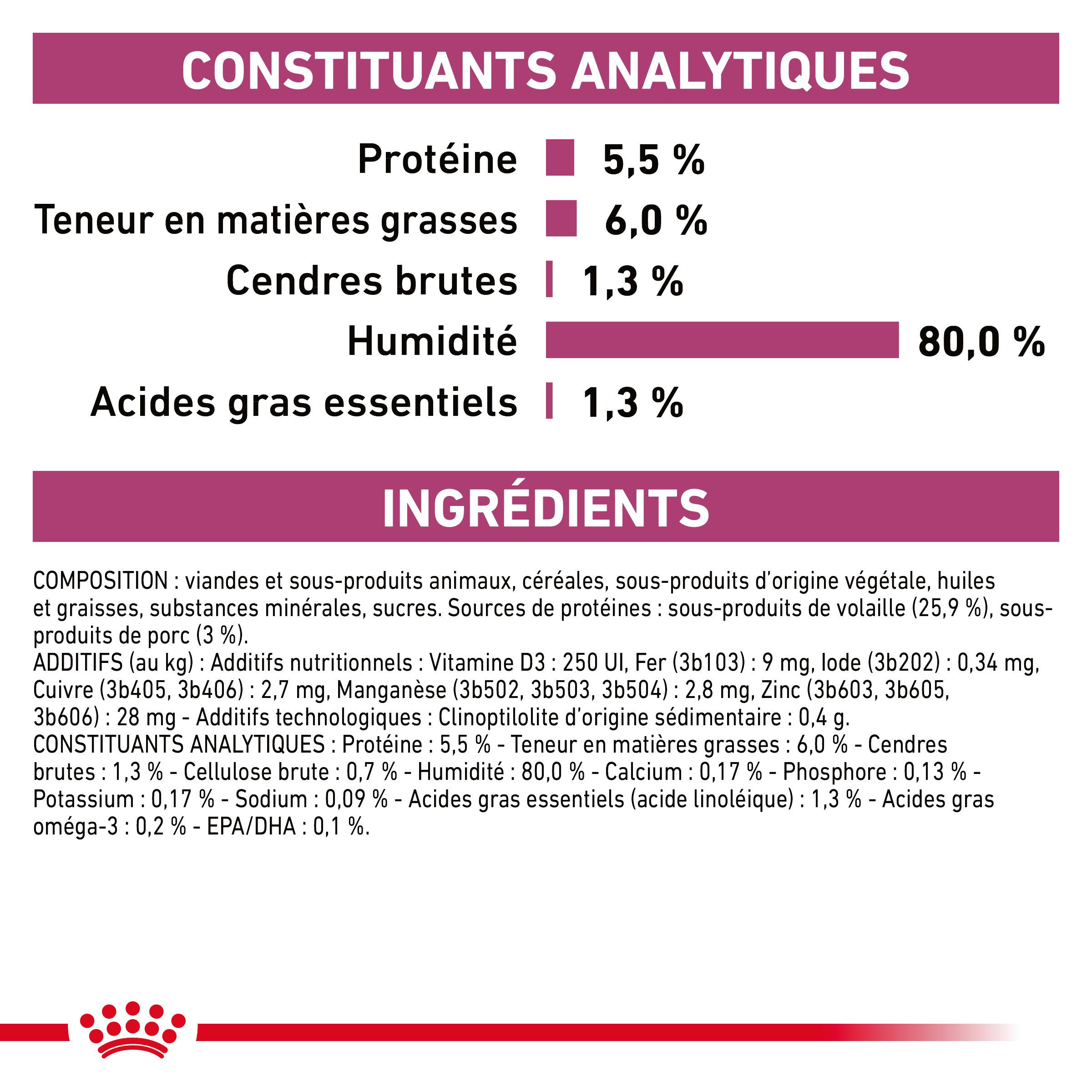 Royal Canin Veterinary Diet Early Renal zakjes hondenvoer