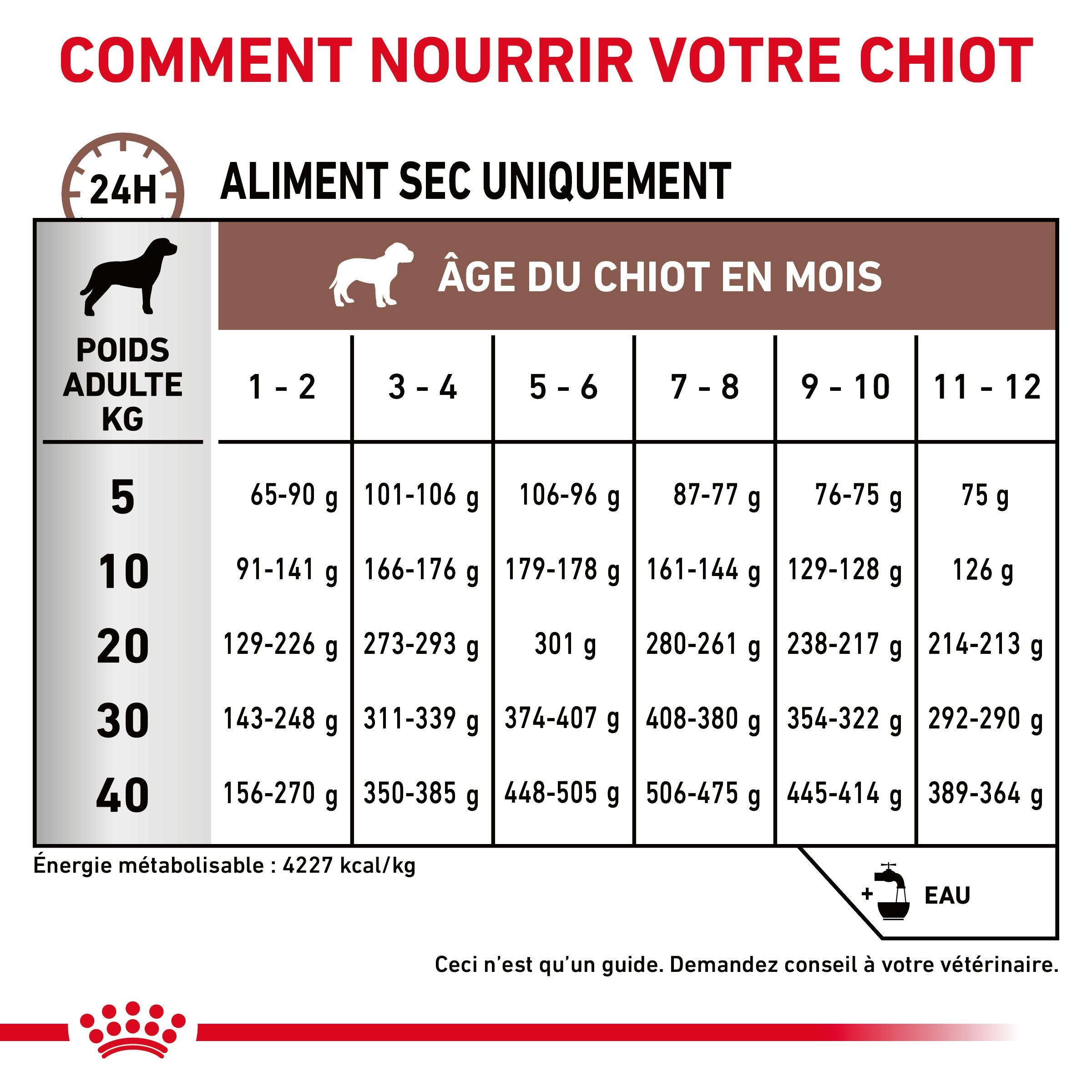 Royal Canin Veterinary Gastrointestinal Puppy pour chiot
