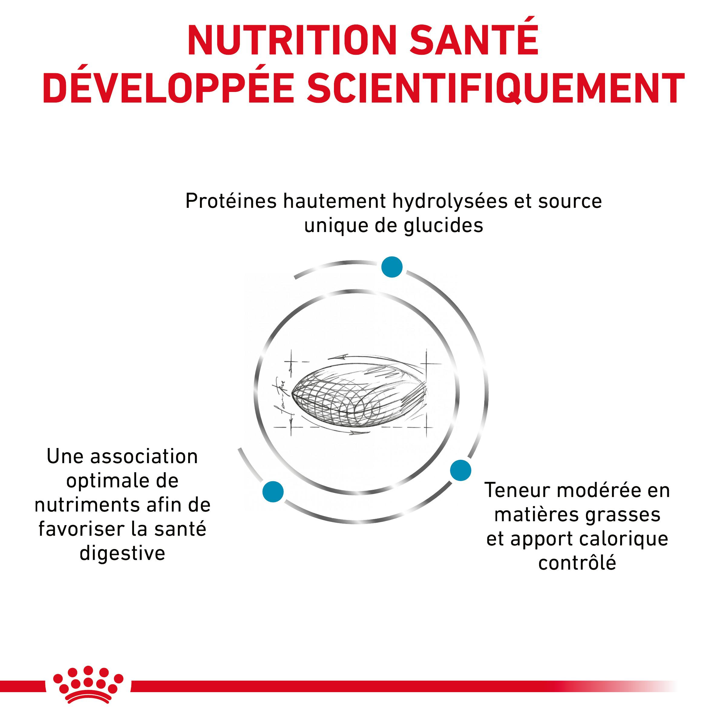 Royal Canin Veterinary Hypoallergenic Moderate Calorie pour chien