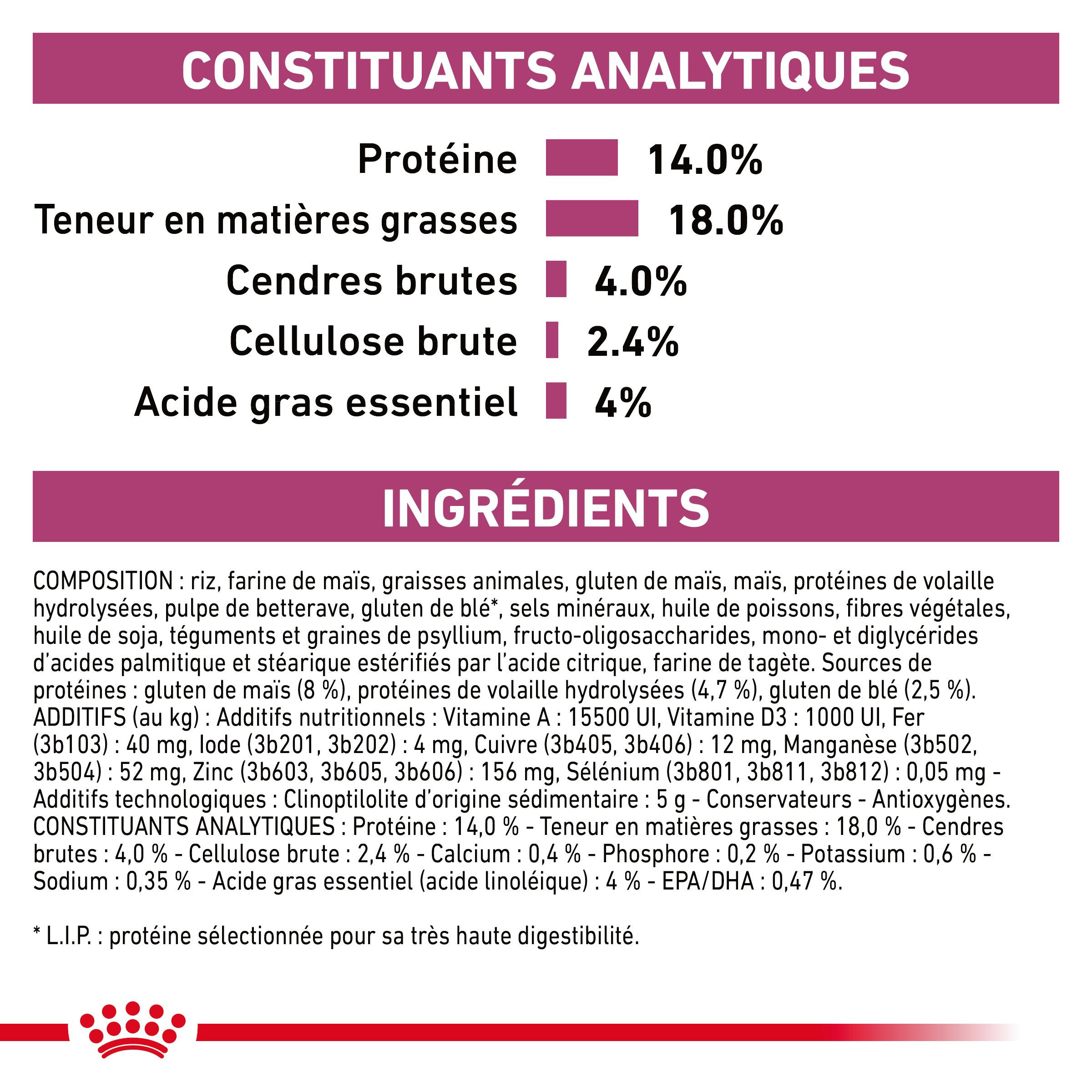 Royal Canin Renal Dog