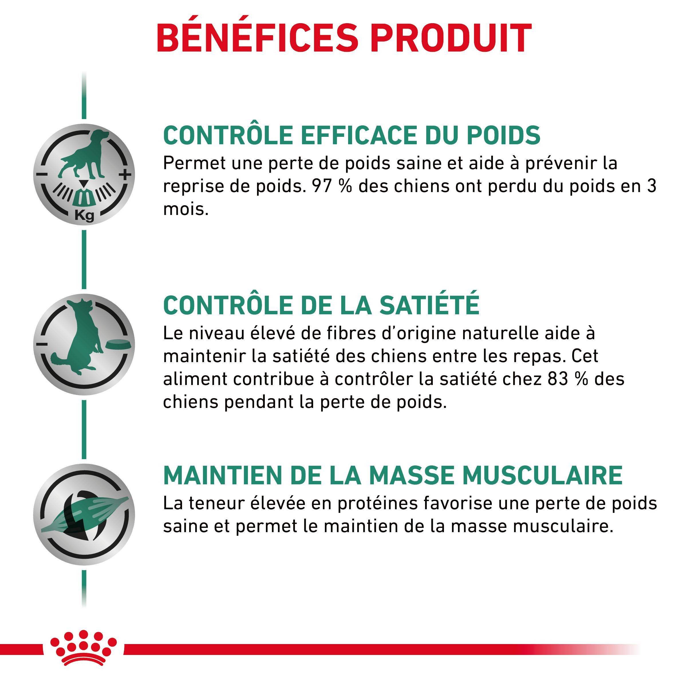 Royal Canin Veterinary Satiety Weight Management pour chien