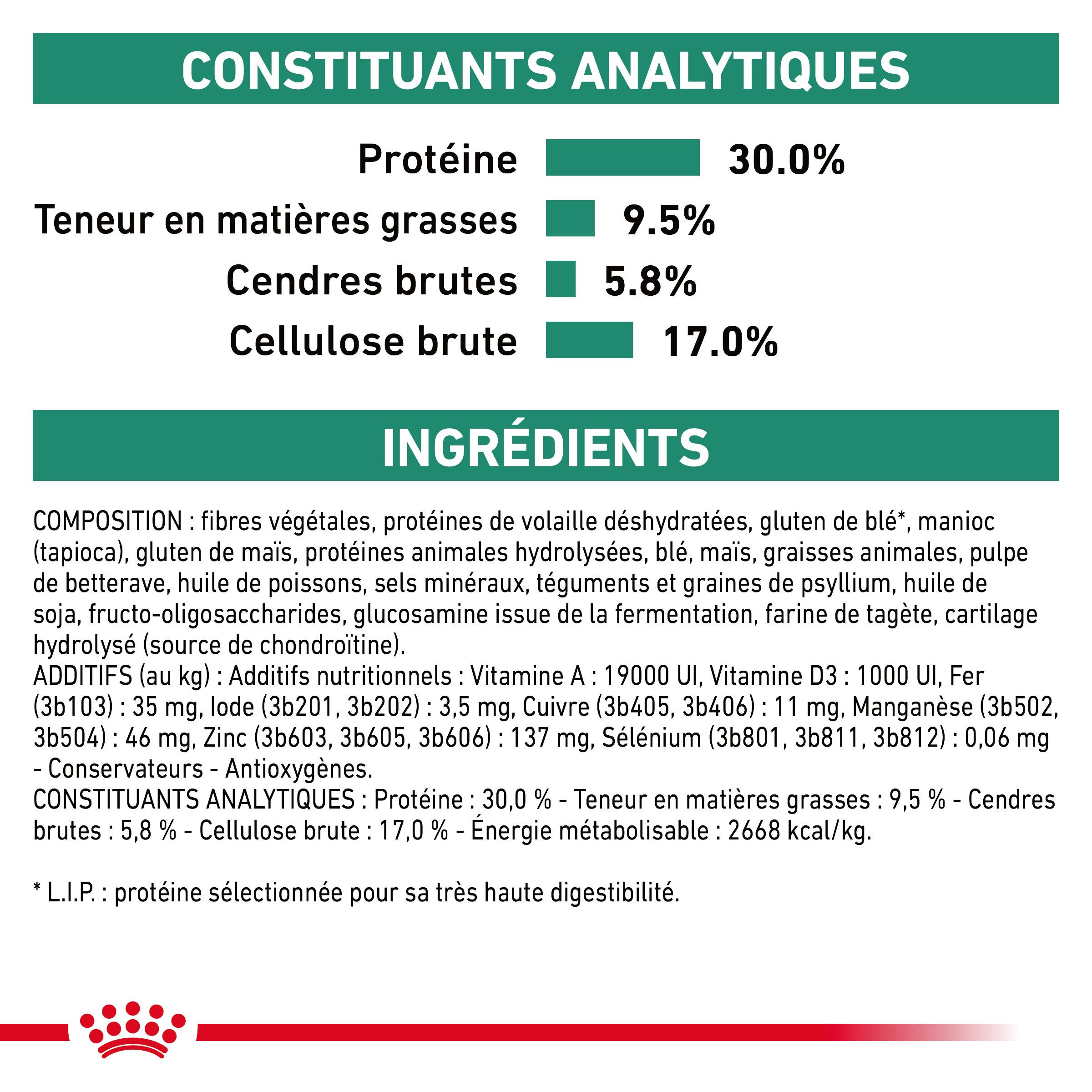 Royal Canin Veterinary Satiety Weight Management pour chien