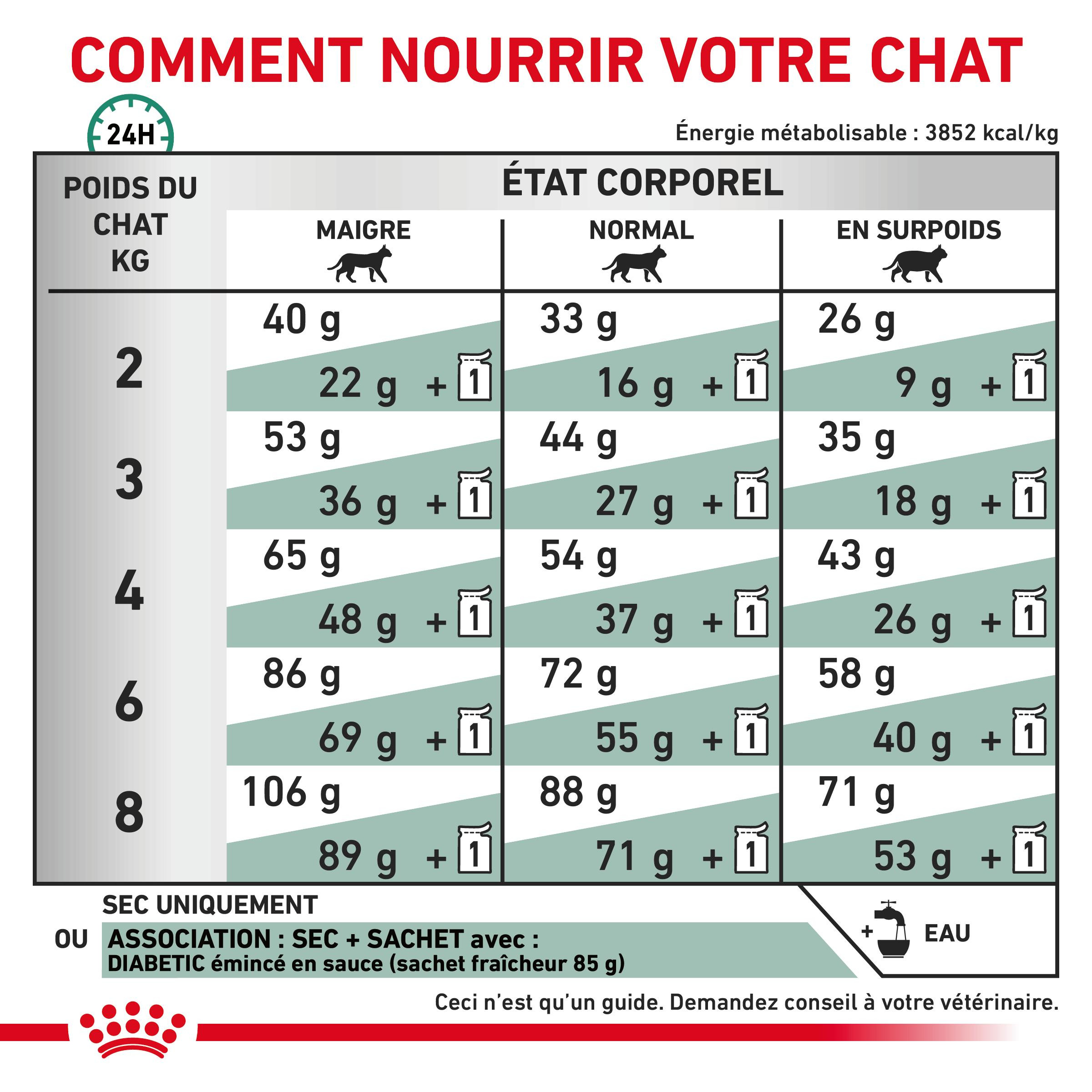 Royal Canin Veterinary Diabetic pour chat