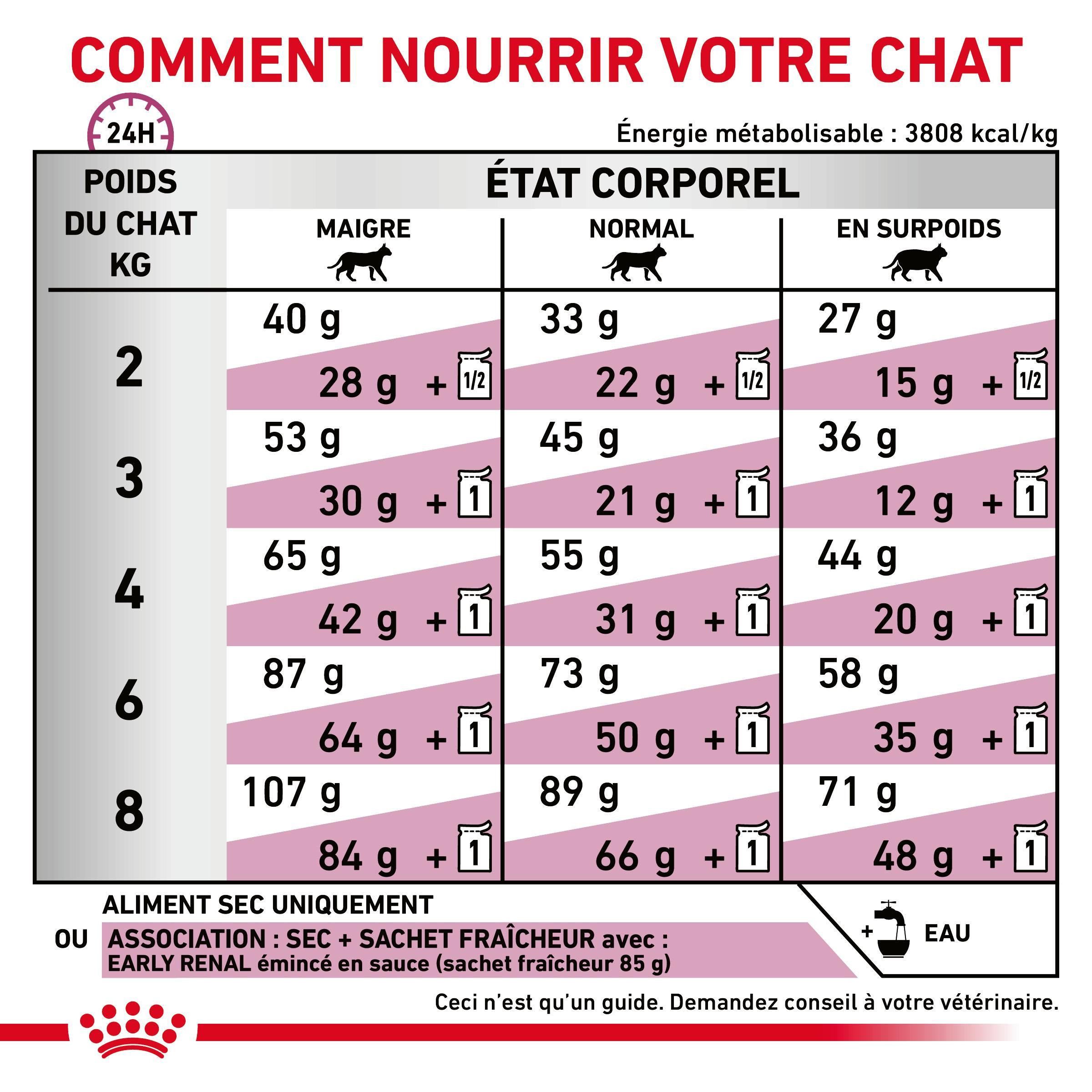 Royal Canin Veterinary Diet Early Renal kattenvoer