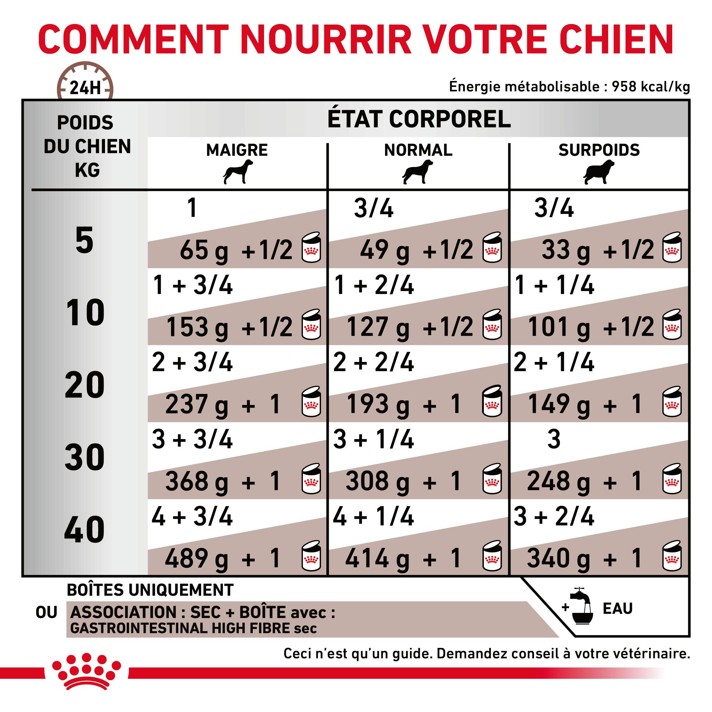 Royal Canin Veterinary Gastrointestinal High Fibre hondenvoer blik