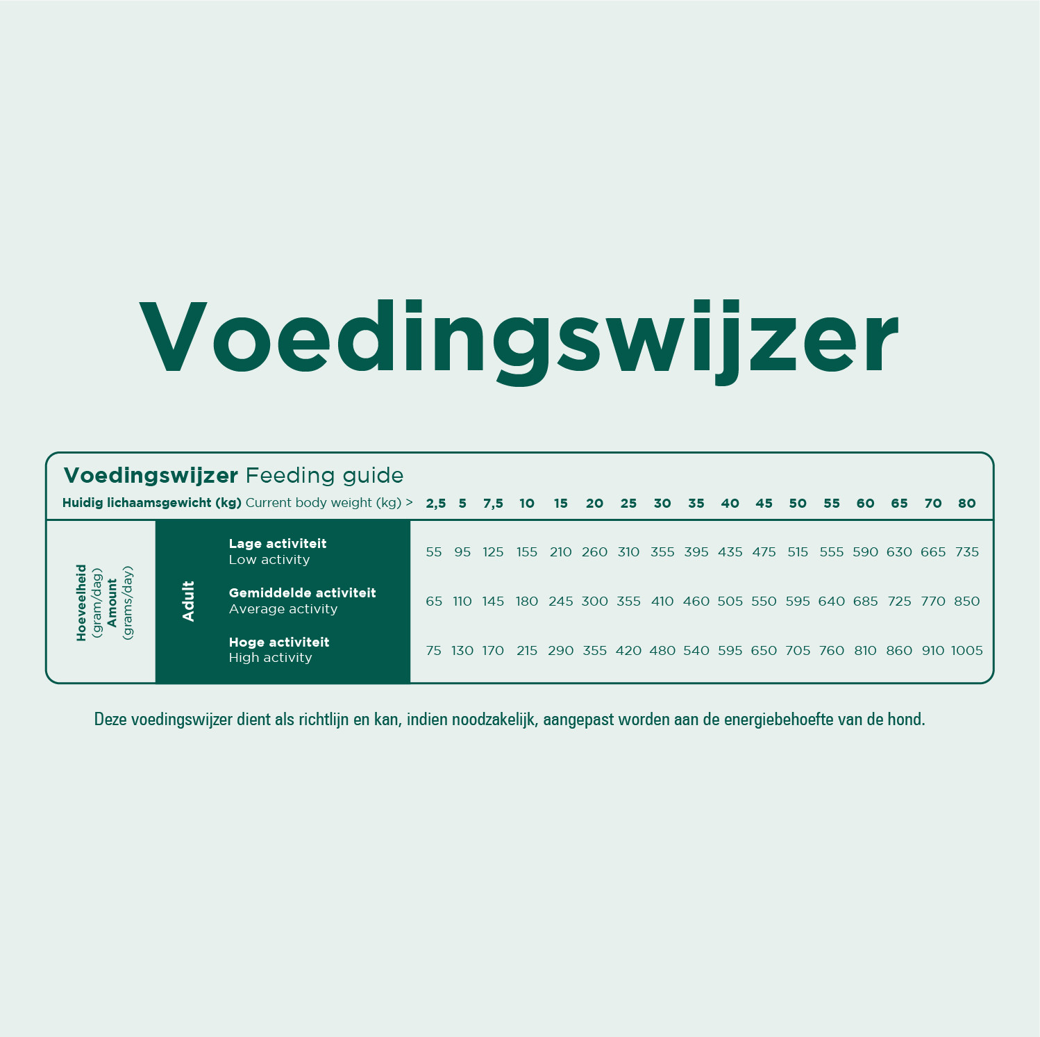 Prins ProCare Grainfree Skin & Coat pour chien