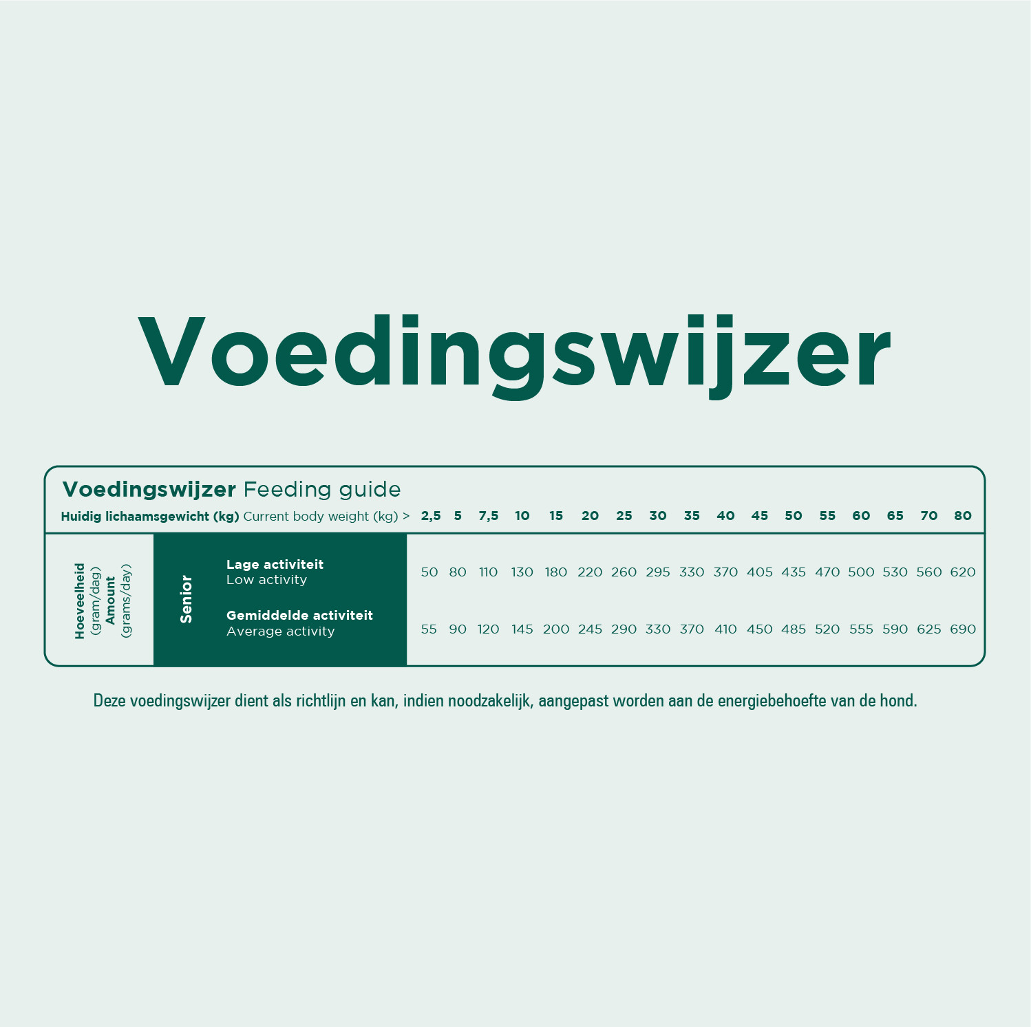 Prins ProCare Grainfree Senior Fit pour chien