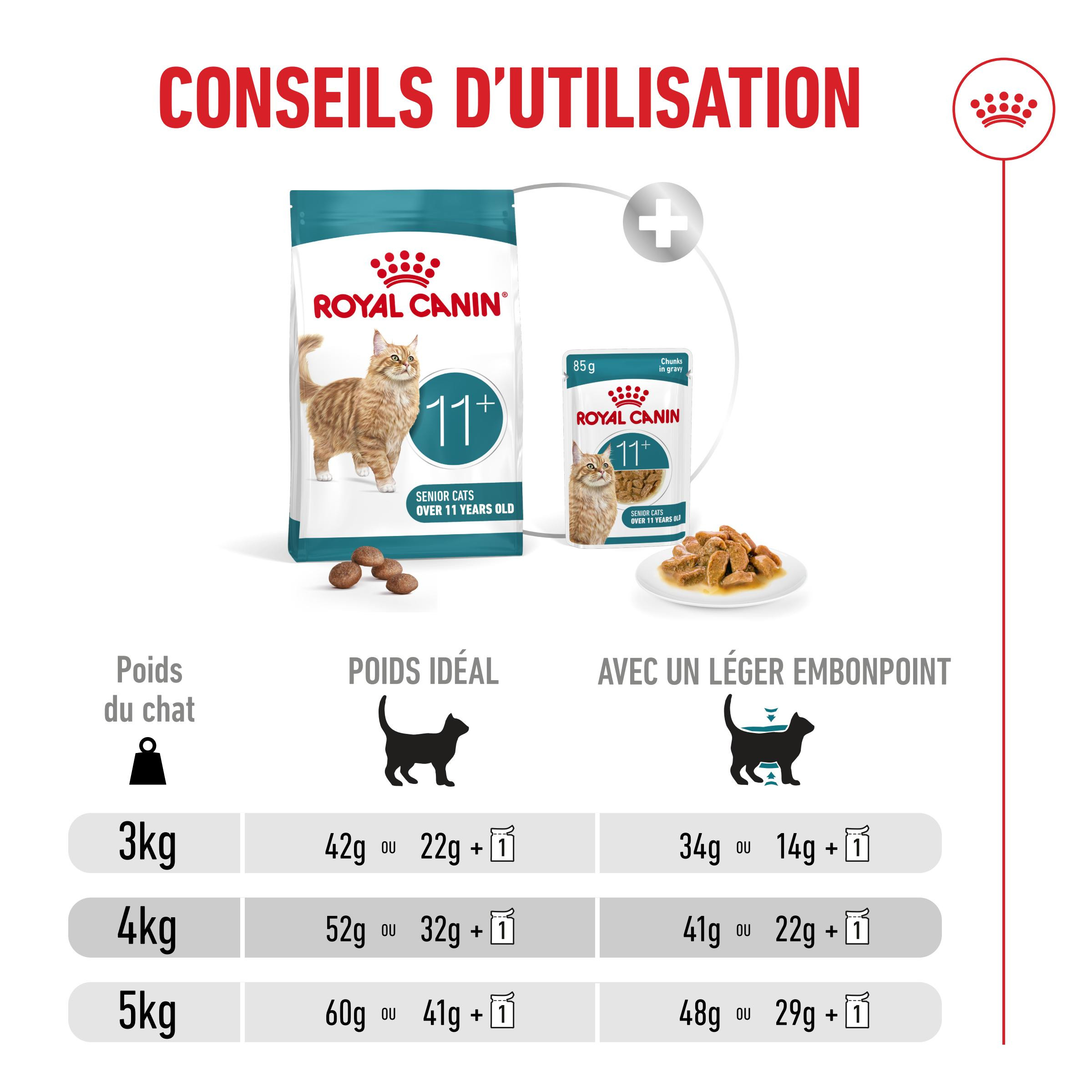 Royal Canin Ageing 11+ kattenvoer