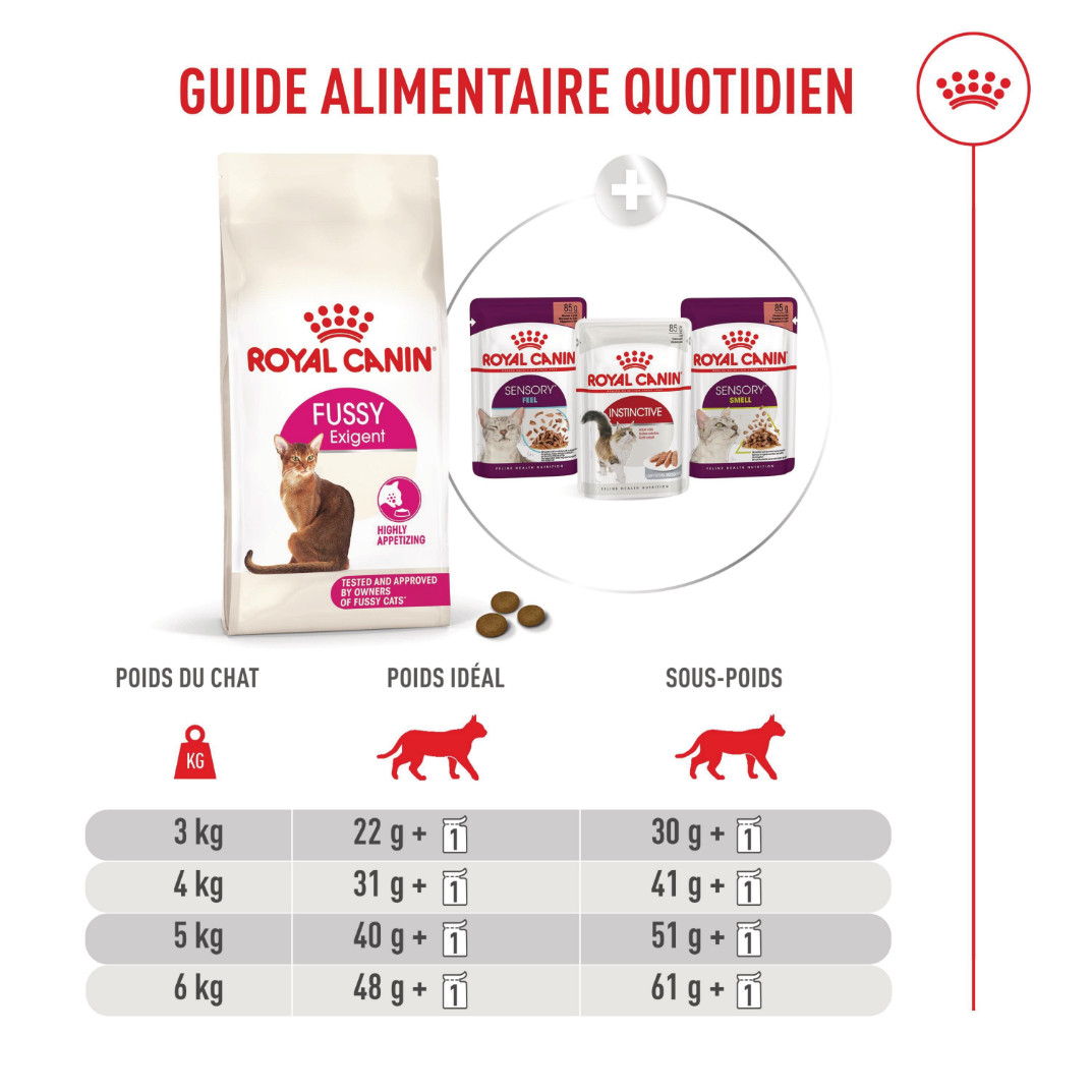 Royal Canin Fussy Exigent kattenvoer