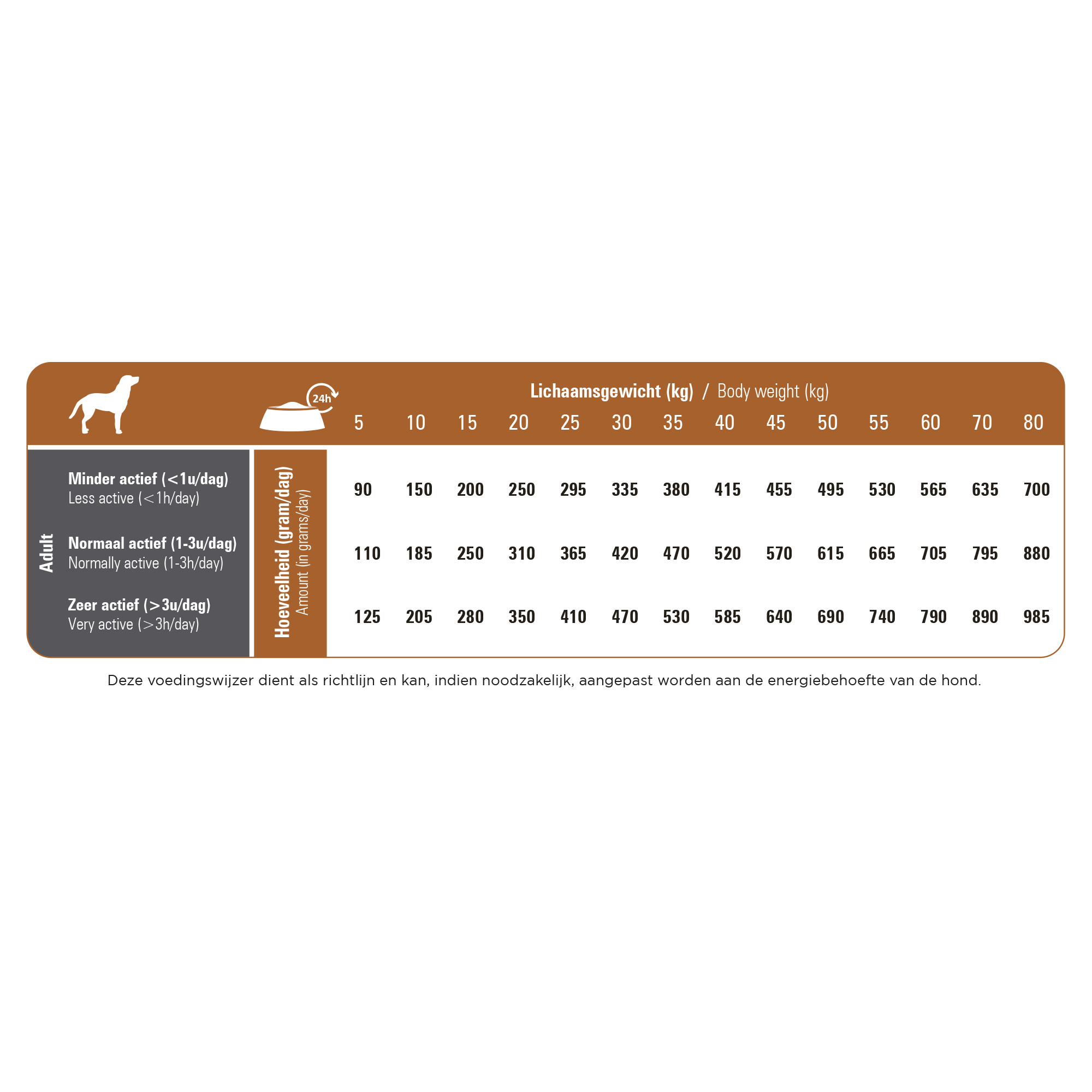 Prins ProCare Hypoallergenic  à l'agneau & riz pour chien