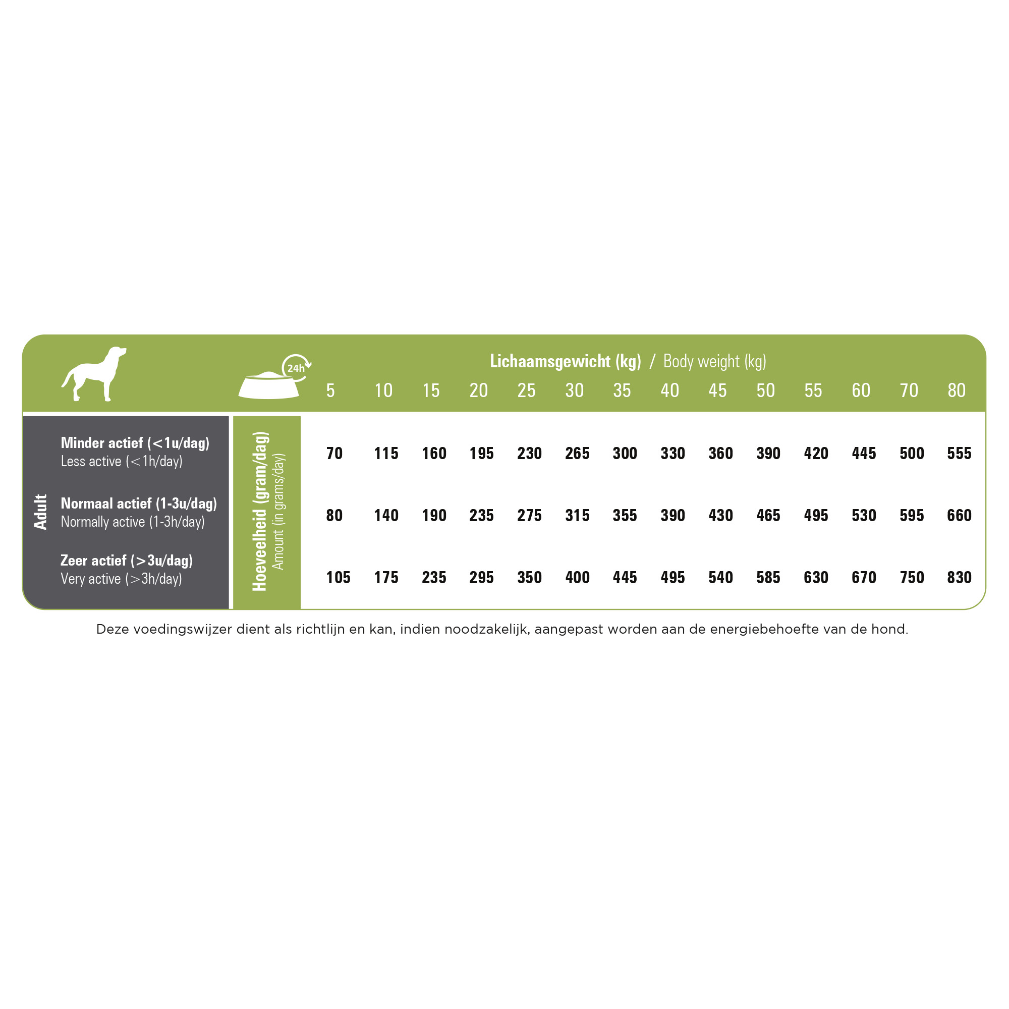 Prins ProCare Senior Hypoallergenic à l'agneau et au riz pour chien
