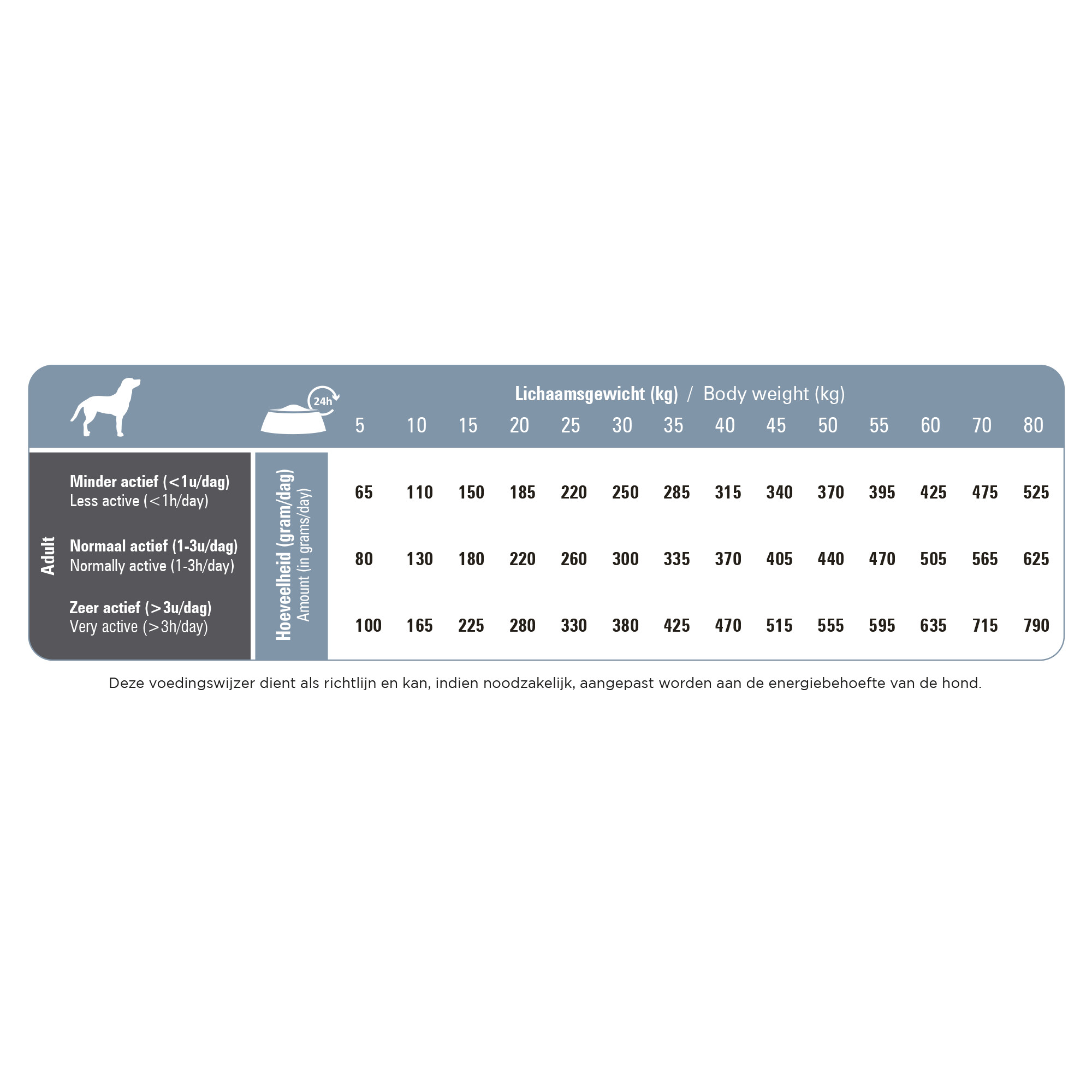 Prins ProCare Senior Support pour chien Prins ProCare Senior Support pour chien